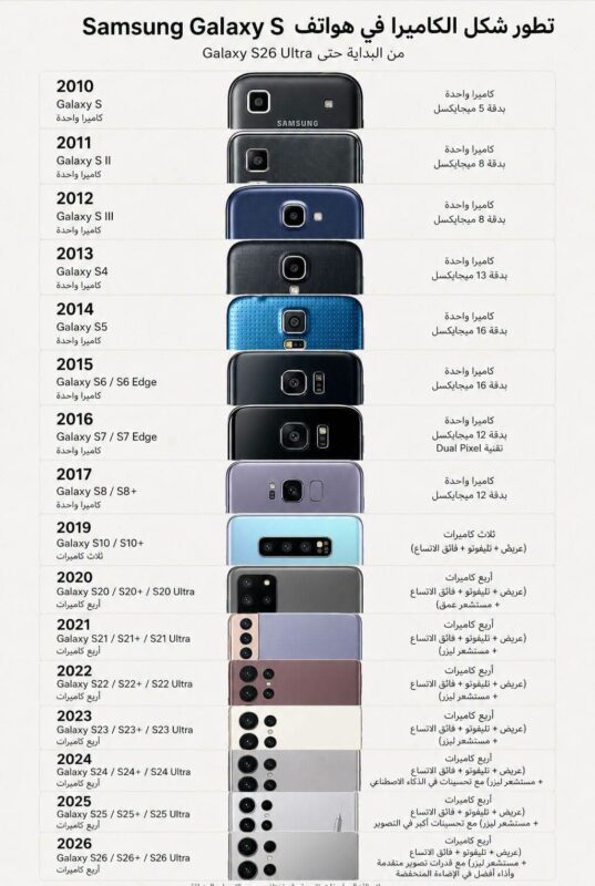 serie samsung S